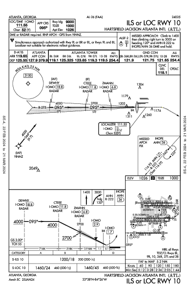 Int'l Hartsfield-Jackson Atlanta, GA (KATL): ILS OR LOC RWY 10 (IAP)