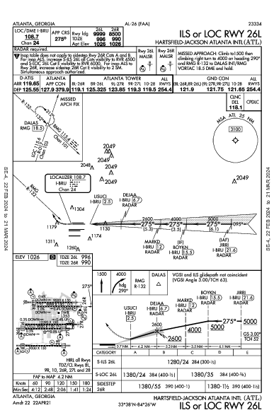 Int'l Hartsfield-Jackson Atlanta, GA (KATL): ILS OR LOC RWY 26L (IAP)