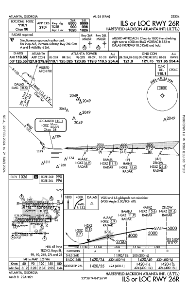 哈茨菲尔德－杰克逊亚特兰大国际机场 Atlanta, GA (KATL): ILS OR LOC RWY 26R (IAP)