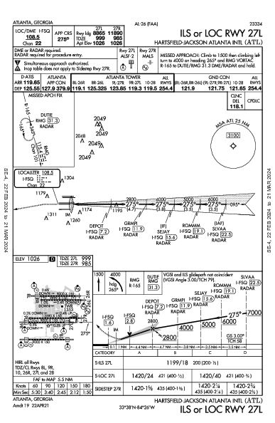 哈茨菲尔德－杰克逊亚特兰大国际机场 Atlanta, GA (KATL): ILS OR LOC RWY 27L (IAP)