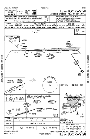 哈茨菲尔德－杰克逊亚特兰大国际机场 Atlanta, GA (KATL): ILS OR LOC RWY 28 (IAP)