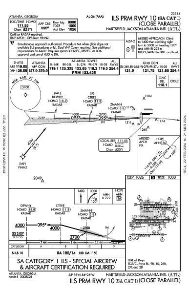 哈茨菲尔德－杰克逊亚特兰大国际机场 Atlanta, GA (KATL): ILS PRM RWY 10 (SA CAT I) (IAP)