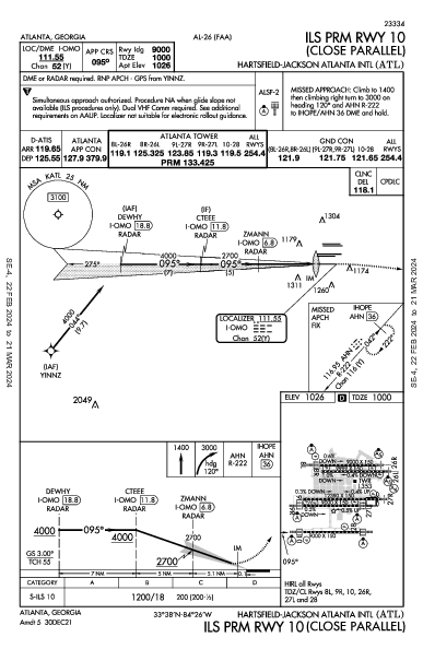 مطار هارتسفيلد جاكسون Atlanta, GA (KATL): ILS PRM RWY 10 (IAP)