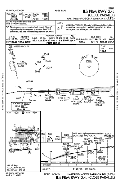 Atlanta Atlanta, GA (KATL): ILS PRM RWY 27L (IAP)