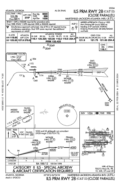 哈茨菲尔德－杰克逊亚特兰大国际机场 Atlanta, GA (KATL): ILS PRM RWY 28 (CAT II) (IAP)