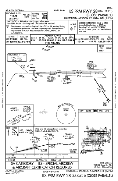 哈茨菲尔德－杰克逊亚特兰大国际机场 Atlanta, GA (KATL): ILS PRM RWY 28 (SA CAT I) (IAP)