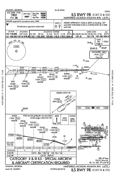 ハーツフィールド・ジャクソン・アトランタ国際空港 Atlanta, GA (KATL): ILS RWY 09R (CAT II - III) (IAP)