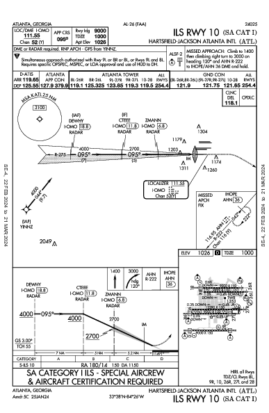 哈茨菲尔德－杰克逊亚特兰大国际机场 Atlanta, GA (KATL): ILS RWY 10 (SA CAT I) (IAP)