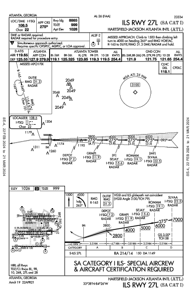 Int'l Hartsfield-Jackson Atlanta, GA (KATL): ILS RWY 27L (SA CAT I) (IAP)