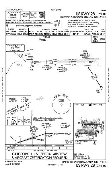 Atlanta Atlanta, GA (KATL): ILS RWY 28 (CAT II) (IAP)