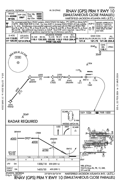 ハーツフィールド・ジャクソン・アトランタ国際空港 Atlanta, GA (KATL): RNAV (GPS) PRM Y RWY 10 (IAP)