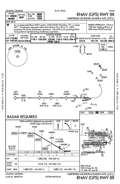 Int'l de Atlanta Hartsfield-Jackson Atlanta, GA (KATL): RNAV (GPS) RWY 08R (IAP)