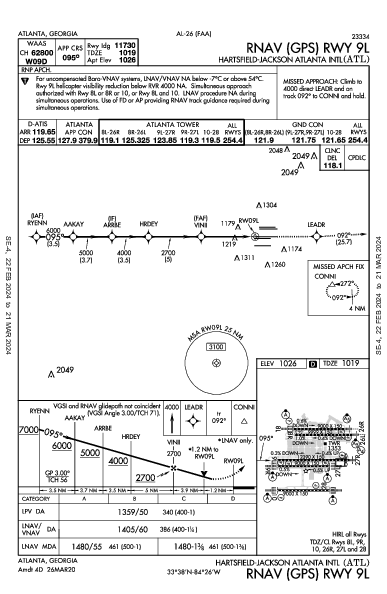 مطار هارتسفيلد جاكسون Atlanta, GA (KATL): RNAV (GPS) RWY 09L (IAP)