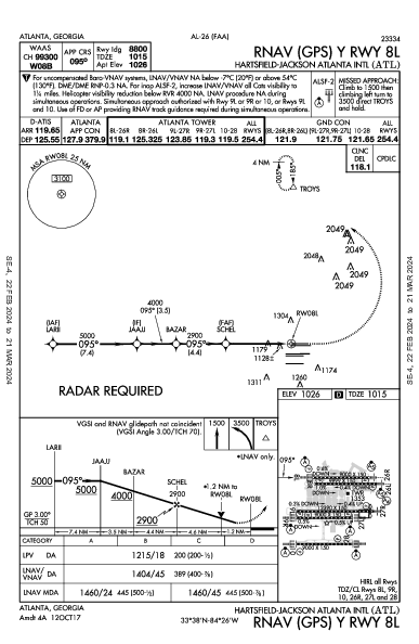 哈茨菲尔德－杰克逊亚特兰大国际机场 Atlanta, GA (KATL): RNAV (GPS) Y RWY 08L (IAP)