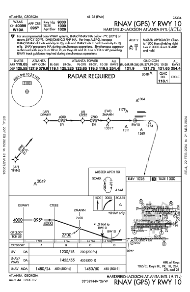 哈茨菲尔德－杰克逊亚特兰大国际机场 Atlanta, GA (KATL): RNAV (GPS) Y RWY 10 (IAP)