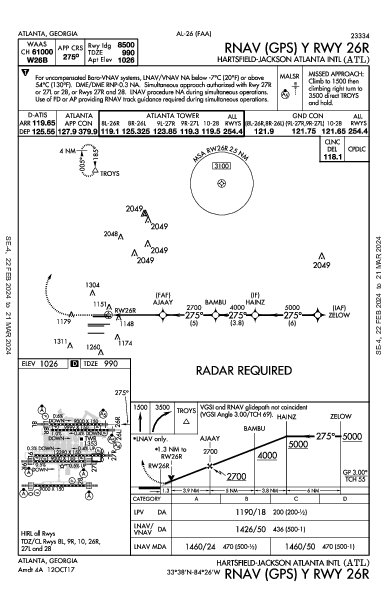 哈茨菲尔德－杰克逊亚特兰大国际机场 Atlanta, GA (KATL): RNAV (GPS) Y RWY 26R (IAP)