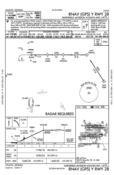 Int'l Hartsfield-Jackson Atlanta, GA (KATL): RNAV (GPS) Y RWY 28 (IAP)