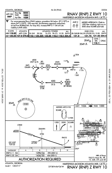 Int'l de Atlanta Hartsfield-Jackson Atlanta, GA (KATL): RNAV (RNP) Z RWY 10 (IAP)