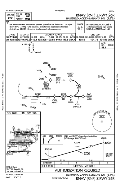 Atlanta Atlanta, GA (KATL): RNAV (RNP) Z RWY 26R (IAP)