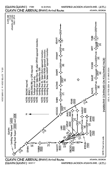 Int'l Hartsfield-Jackson Atlanta, GA (KATL): GLAVN ONE (RNAV) (STAR)