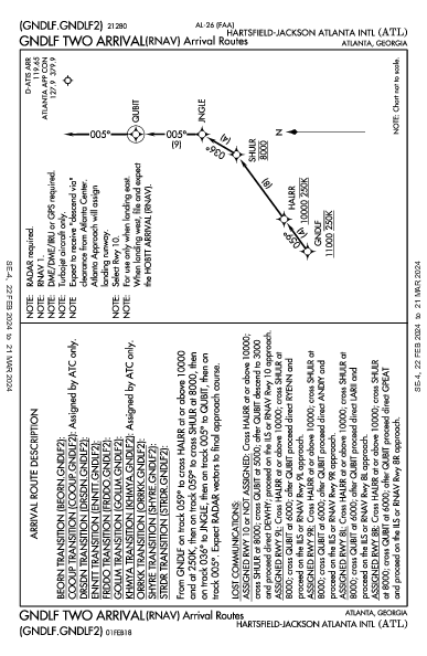 ハーツフィールド・ジャクソン・アトランタ国際空港 Atlanta, GA (KATL): GNDLF TWO (RNAV) (STAR)