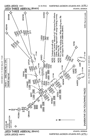 애틀랜타 하츠필드-잭슨 국제공항 Atlanta, GA (KATL): JJEDI THREE (RNAV) (STAR)