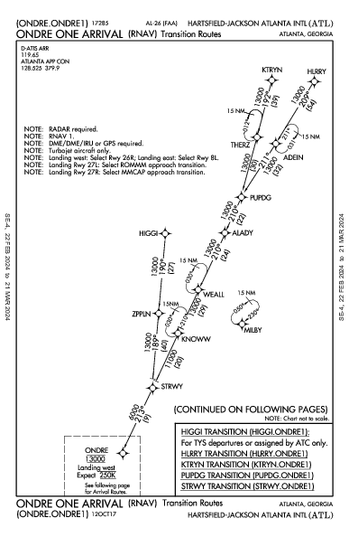 مطار هارتسفيلد جاكسون Atlanta, GA (KATL): ONDRE ONE (RNAV) (STAR)