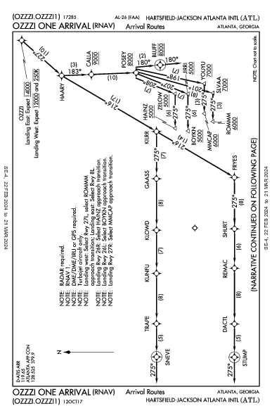 مطار هارتسفيلد جاكسون Atlanta, GA (KATL): OZZZI ONE (RNAV) (STAR)