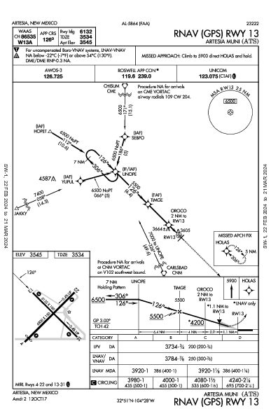 Artesia Muni Artesia, NM (KATS): RNAV (GPS) RWY 13 (IAP)
