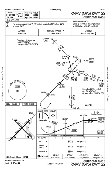 Artesia Muni Artesia, NM (KATS): RNAV (GPS) RWY 22 (IAP)