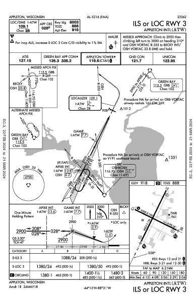 Appleton Intl Appleton, WI (KATW): ILS OR LOC RWY 03 (IAP)