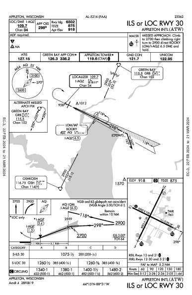 Appleton Intl Appleton, WI (KATW): ILS OR LOC RWY 30 (IAP)