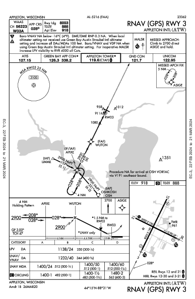 Appleton Intl Appleton, WI (KATW): RNAV (GPS) RWY 03 (IAP)