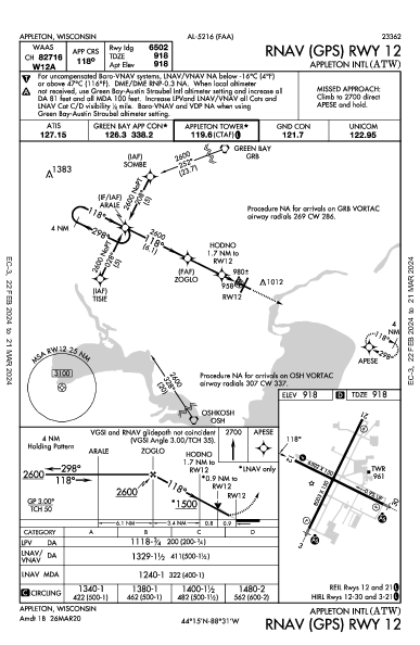 Appleton Intl Appleton, WI (KATW): RNAV (GPS) RWY 12 (IAP)