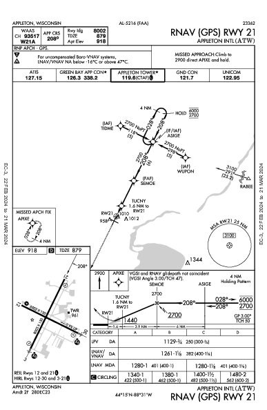 Appleton Intl Appleton, WI (KATW): RNAV (GPS) RWY 21 (IAP)