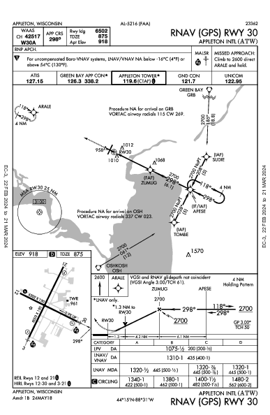 Appleton Intl Appleton, WI (KATW): RNAV (GPS) RWY 30 (IAP)