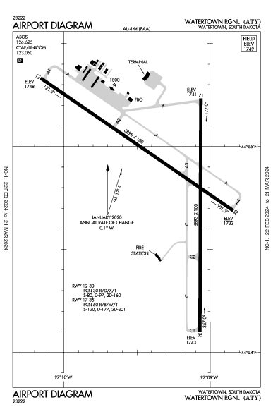 Watertown Rgnl Watertown, SD (KATY): AIRPORT DIAGRAM (APD)