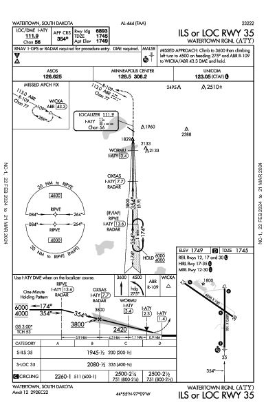 Watertown Rgnl Watertown, SD (KATY): ILS OR LOC RWY 35 (IAP)