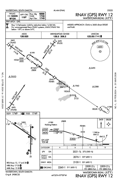 Watertown Rgnl Watertown, SD (KATY): RNAV (GPS) RWY 12 (IAP)