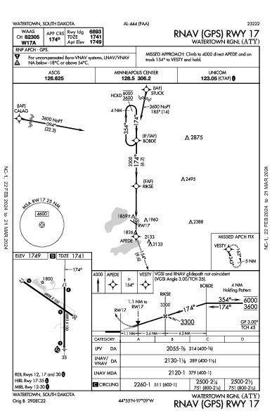 Watertown Rgnl Watertown, SD (KATY): RNAV (GPS) RWY 17 (IAP)