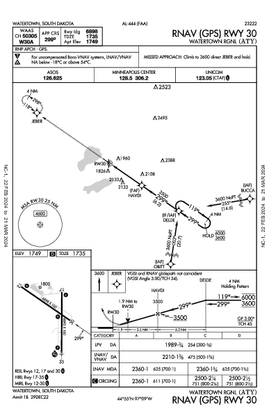 Watertown Rgnl Watertown, SD (KATY): RNAV (GPS) RWY 30 (IAP)