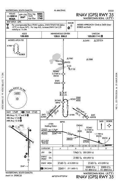Watertown Rgnl Watertown, SD (KATY): RNAV (GPS) RWY 35 (IAP)