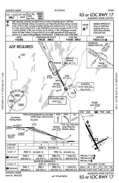 Augusta State Augusta, ME (KAUG): ILS OR LOC RWY 17 (IAP)