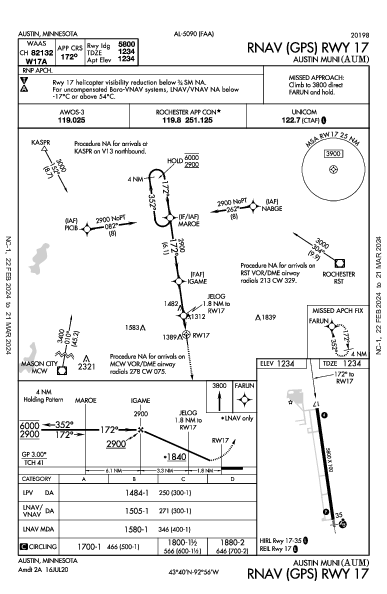 Austin Muni Austin, MN (KAUM): RNAV (GPS) RWY 17 (IAP)