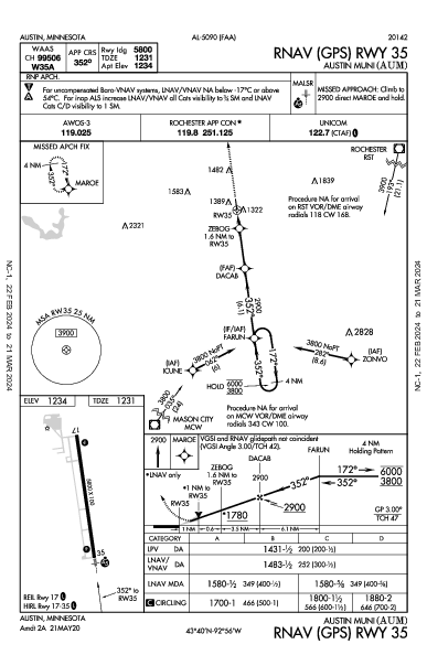 Austin Muni Austin, MN (KAUM): RNAV (GPS) RWY 35 (IAP)