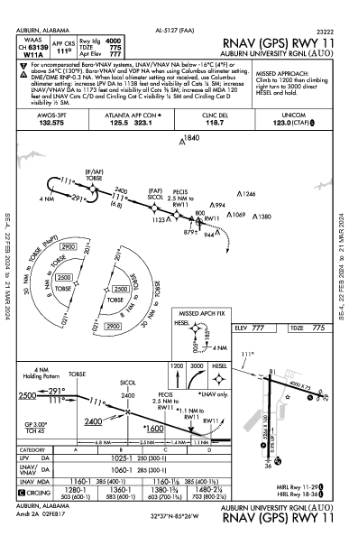 Auburn University Regional Airport Auburn, AL (KAUO): RNAV (GPS) RWY 11 (IAP)