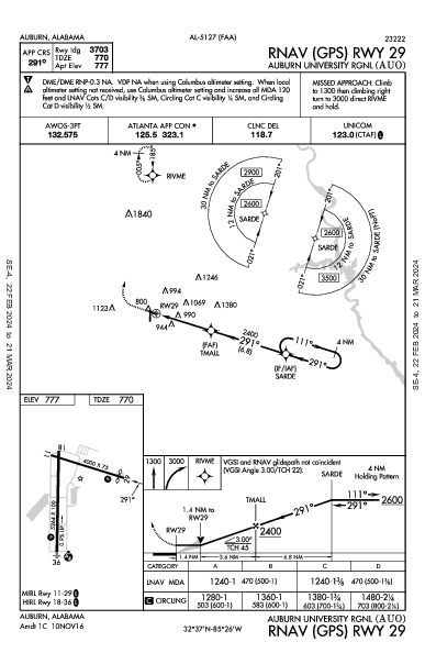 Auburn University Regional Airport Auburn, AL (KAUO): RNAV (GPS) RWY 29 (IAP)