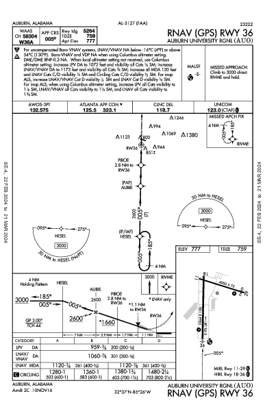 Auburn University Regional Airport Auburn, AL (KAUO): RNAV (GPS) RWY 36 (IAP)