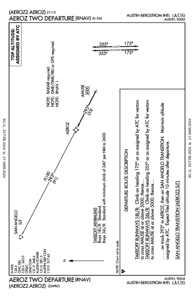 Остин Бергстром Austin, TX (KAUS): AEROZ TWO (RNAV) (DP)