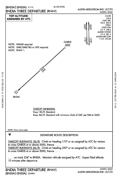 Int'l di Austin-Bergstrom Austin, TX (KAUS): BNDIA THREE (RNAV) (DP)